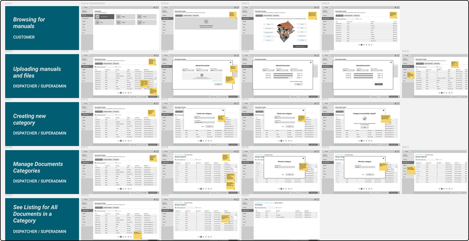 Frequent CRUD Operations