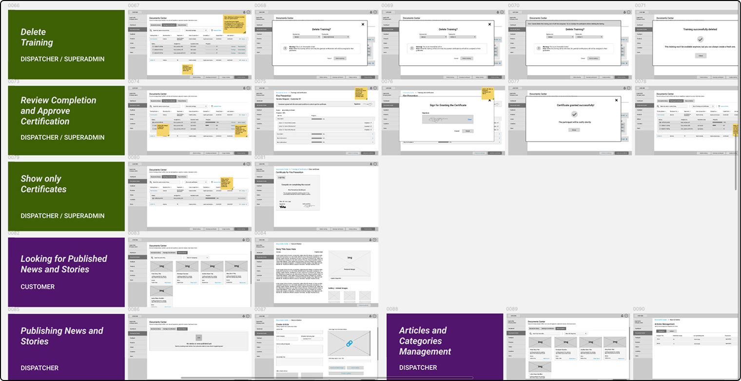 Granting Certifications and Managing The News Section