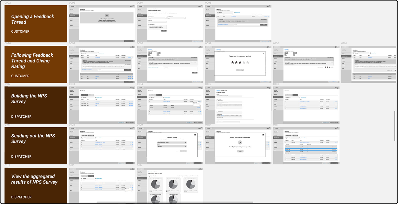 Feedback Loops - Customer and CEMEX Staff